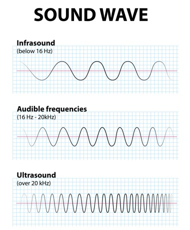Illustration for article titled Some "Ghosts" May Be Sound Waves Just Below Human Hearing